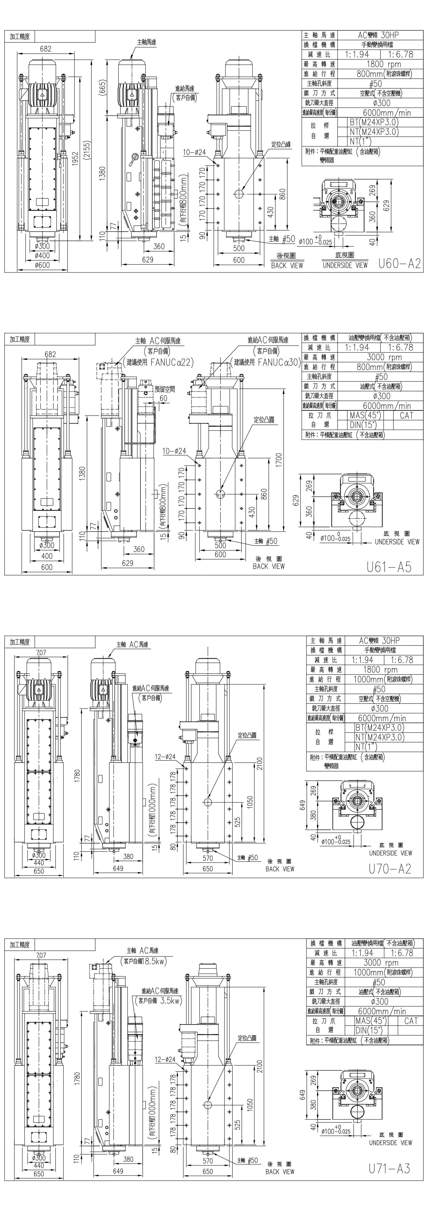 U61/U71 CNC搪铣削头 U61/U71 CNC搪铣削头