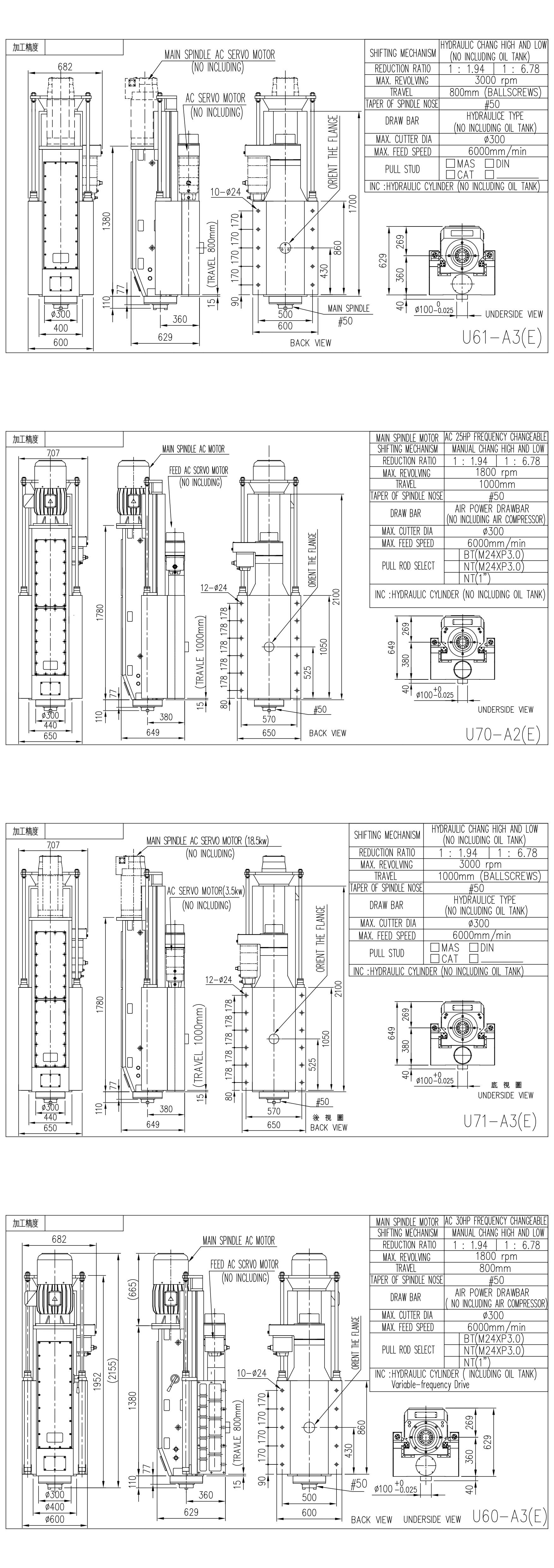 U61/U71 CNC Milling Head/Milling Head U61/U71 CNC Milling Head/Milling Head