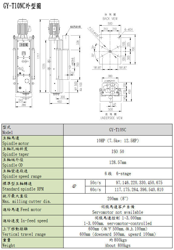 Right-side-type Milling Head (CNC Series)