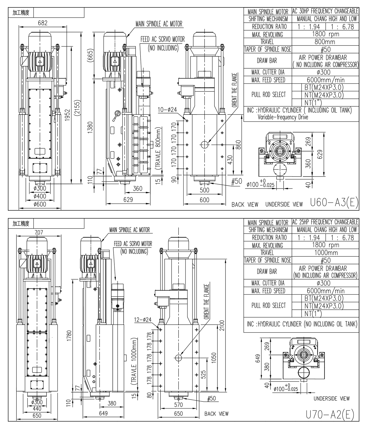 U60/U70 CNCMilling Head (CNC Series), Double Column Milling Machine Heads