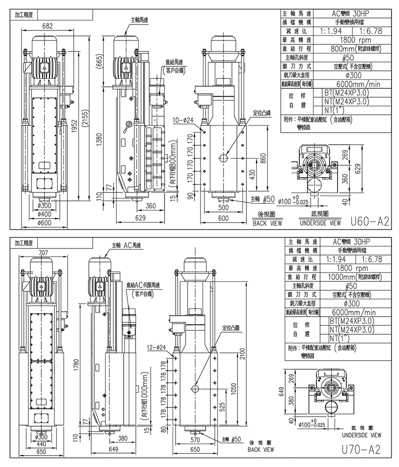 U60/U70 CNC 搪銑削頭, 龍門銑床配件頭