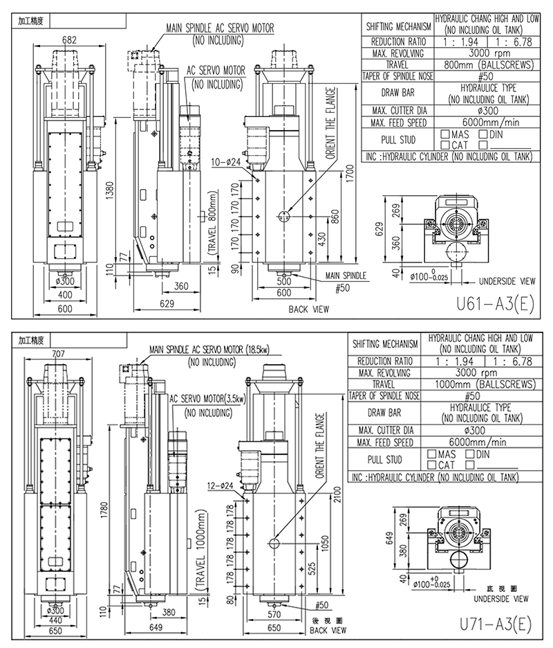 Milling Head / CNC Milling Head Milling Head / CNC Milling Head