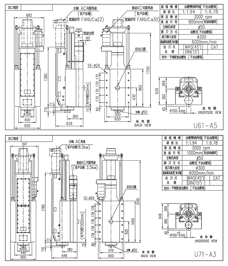 U61/U71 CNC搪銑削頭