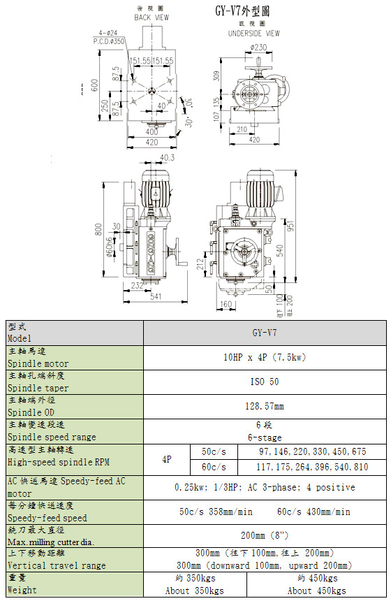 搪铣削头 (左铣型)