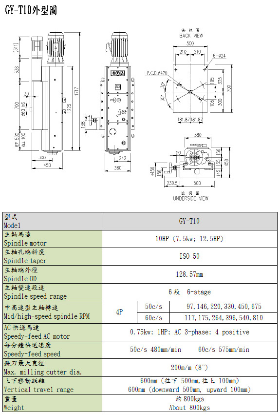 搪铣削头 (左铣型)