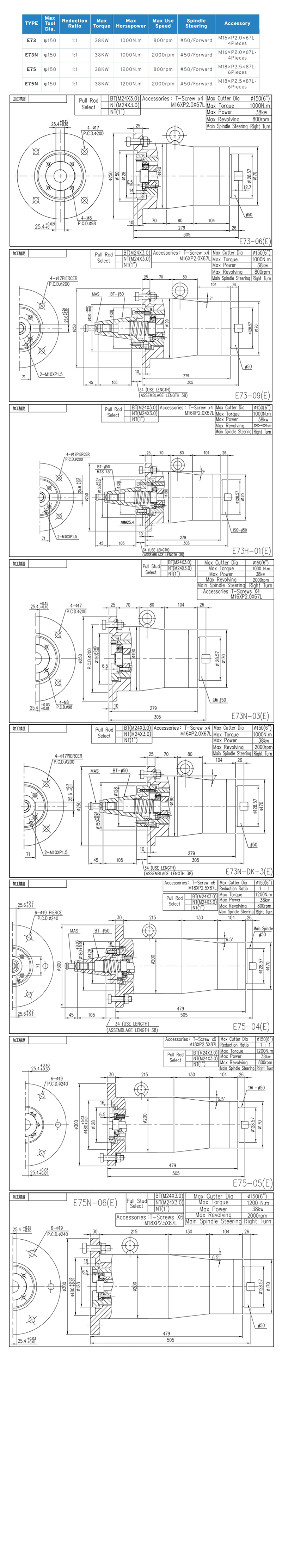 E73, E73N, E75, E75N Extend Head, Machine Tool Special Attachment Head