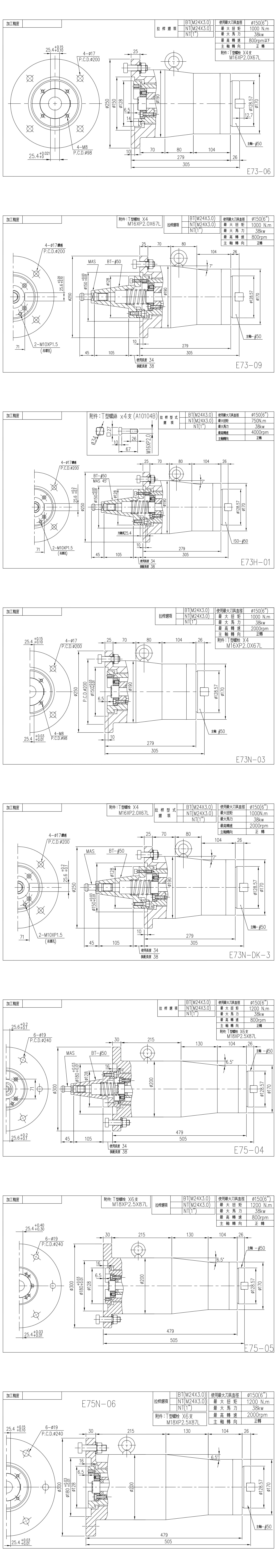 E73, E73N, E75, E75N 延伸头 | 应用于龙门铣床