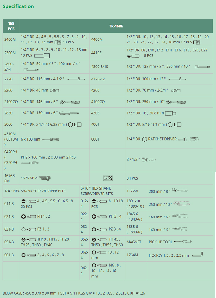 158pcs Inductrial Tool Kit