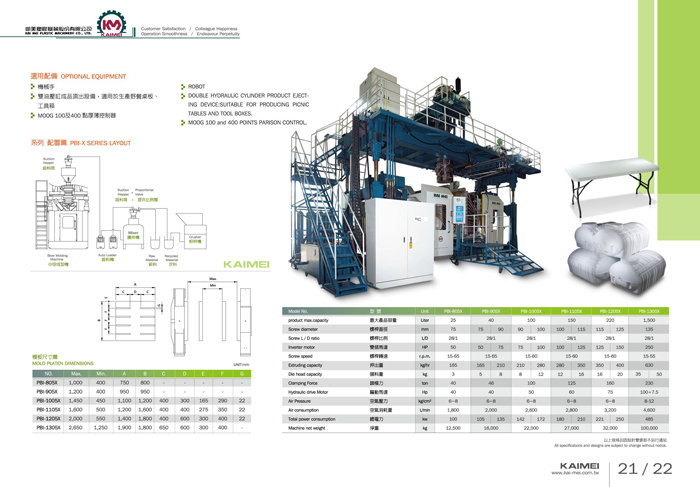 Accumulator Blow Molding Machine