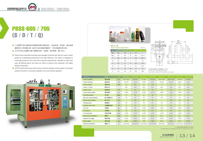 Double Station Blow Molding Machine