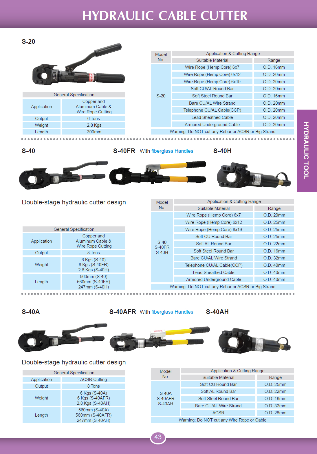 hydraulic cable cutter