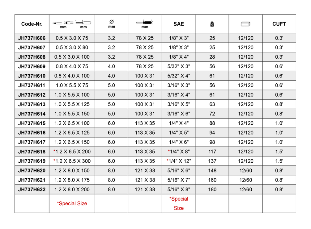 Slotted Screwdriver
As per DIN 5262 and ISO 2380 Slotted Screwdriver
As per DIN 5262 and ISO 2380
