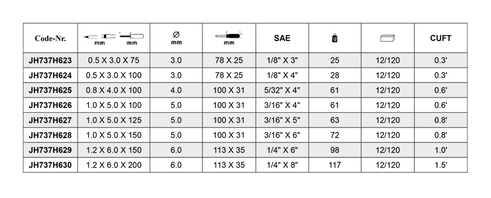 Slotted Screwdriver
As per DIN 5262 and ISO 2380 Slotted Screwdriver
As per DIN 5262 and ISO 2380