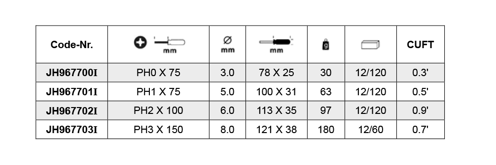 VDE Insulate Phillip Screwdriver VDE Insulate Phillip Screwdriver