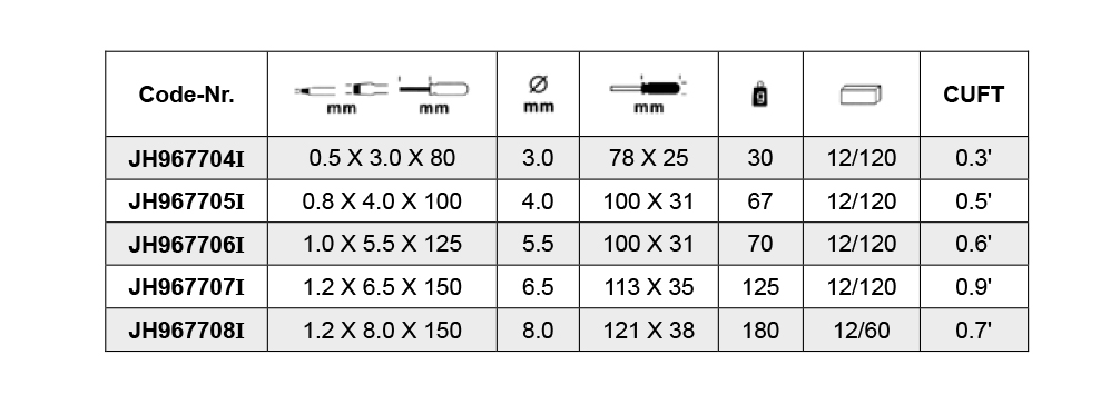 VDE Insulate Slotted Screwdriver VDE Insulate Slotted Screwdriver