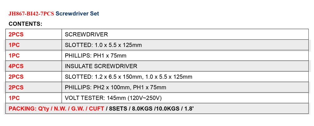 Screwdriver Set
