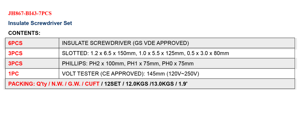 Insulate Screwdriver Set Insulate Screwdriver Set
