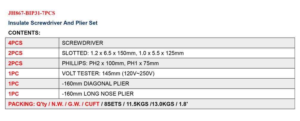 Insulate Screwdriver And Plier Set Insulate Screwdriver And Plier Set
