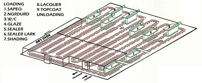 X-458 Pallet Coating Conveyor