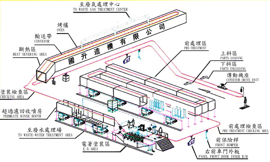 E.D.电著(电泳)涂装设备