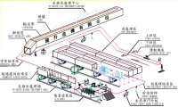 E.D. Coating System