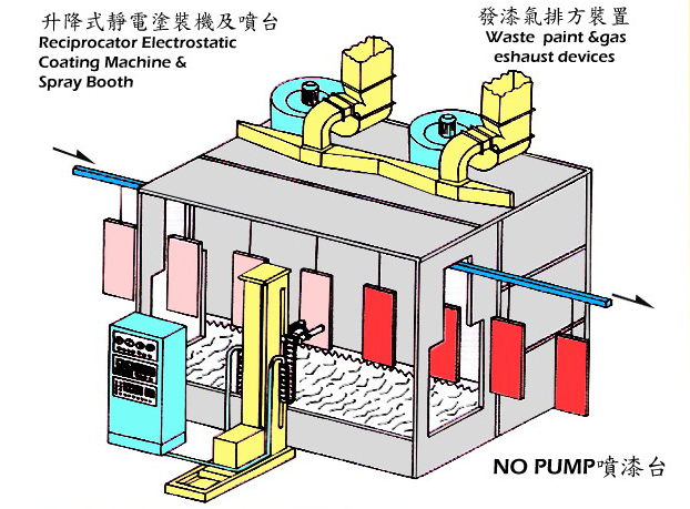 环保型水洗喷漆台 环保型水洗喷漆台