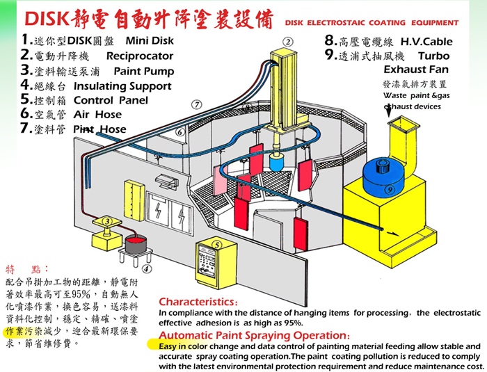 粉/液体自动升降喷涂设置 粉/液体自动升降喷涂设置