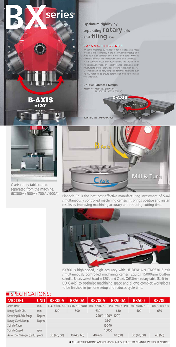 5-Axis Machining Center