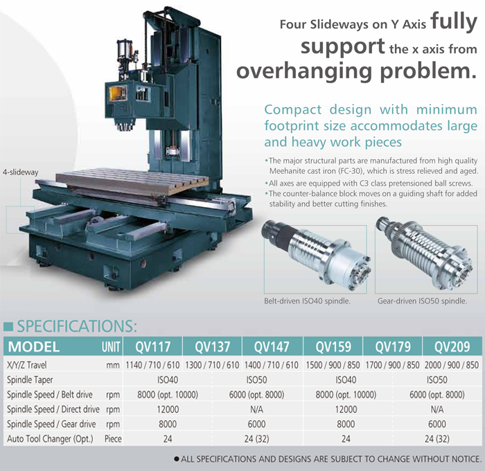 Vertical Machining Center Box Guideways