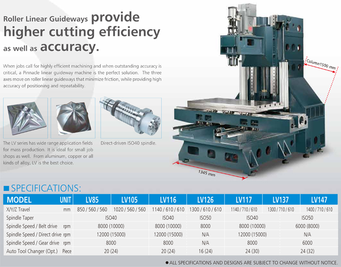 Vertical Machining Center Linear Guideways Vertical Machining Center Linear Guideways