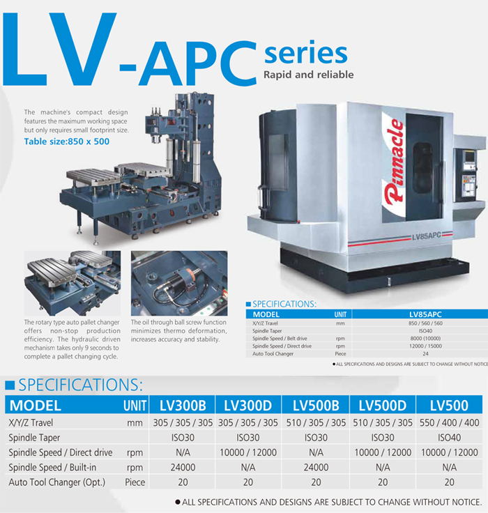 Vertical Machining Center Linear Guideways