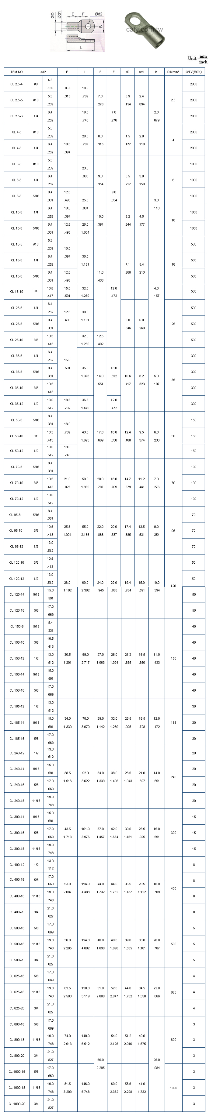 Cable Lugs