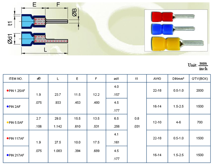 Insulated Pin Terminal Insulated Pin Terminal