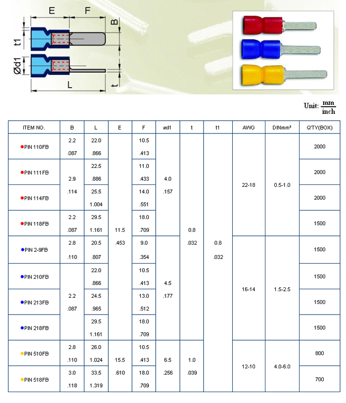 Insulated Flat Blade Terminal