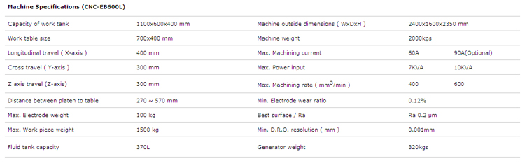 CNC-EB EDM