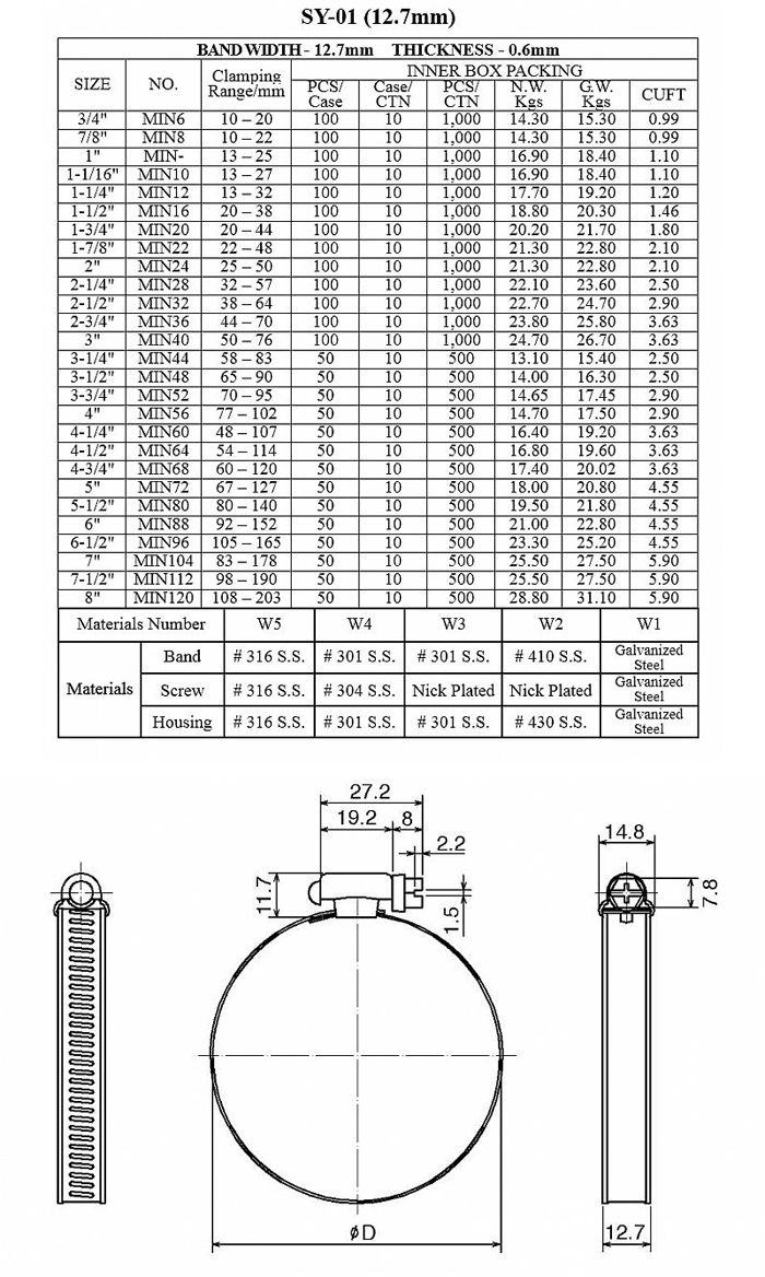 USA Type Hose Clamp