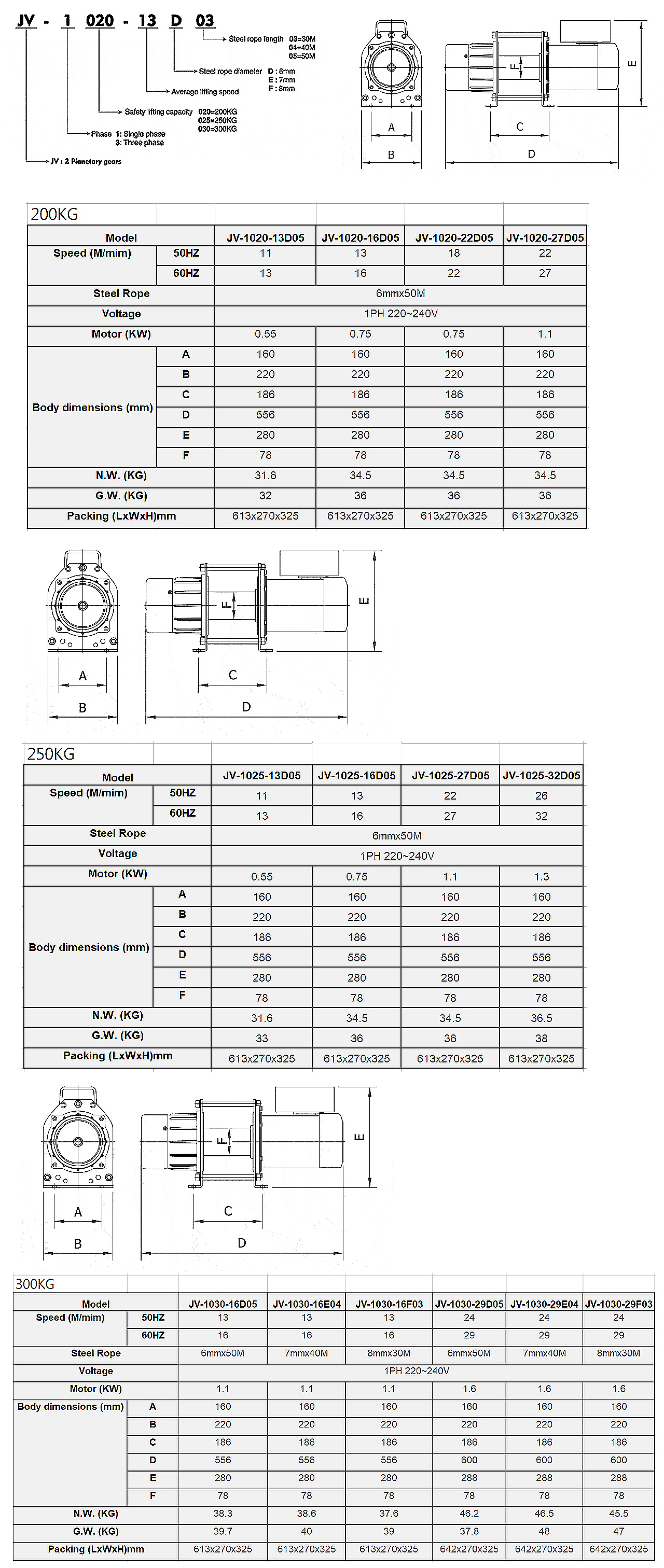 電動捲揚機