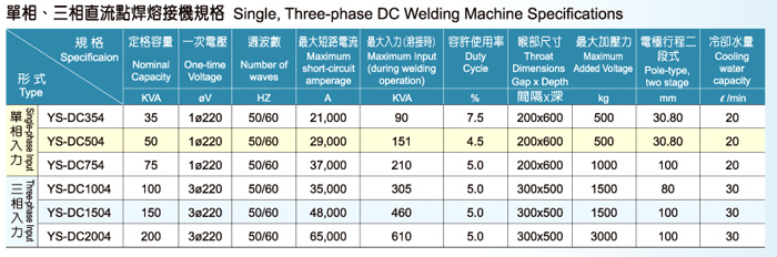 三相直流空壓式點焊熔接機