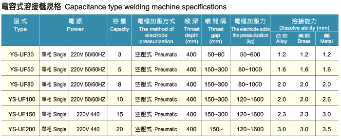 電容型空壓式點焊熔接機