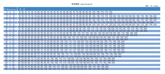 单头圆键