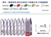 Collapsible gate (also called retractable gate)