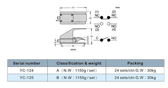 Electric (Hydraulic)