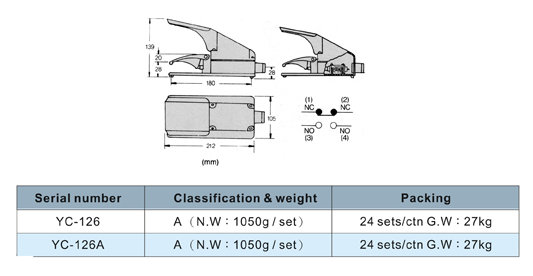 Electric (Hydraulic)