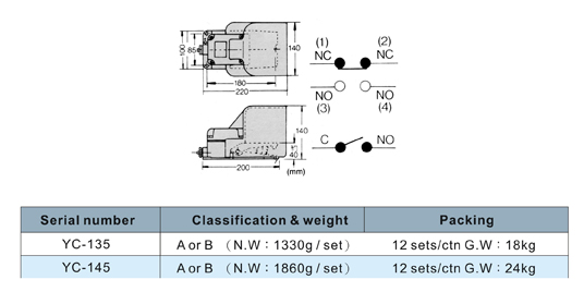 Electric (Hydraulic)