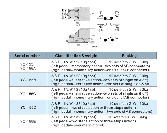 Electric (Hydraulic)