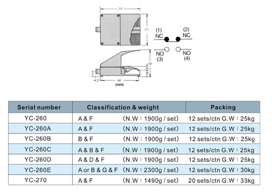 Electric (Hydraulic)