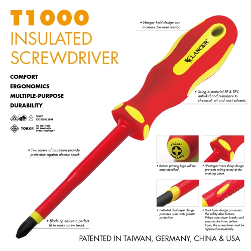 INSULATED SCREWDRIVERS INSULATED SCREWDRIVERS