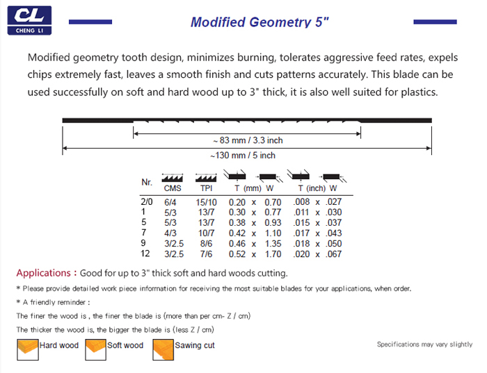 Modified Geometry 5