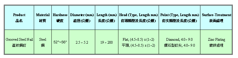 直纹钢钉