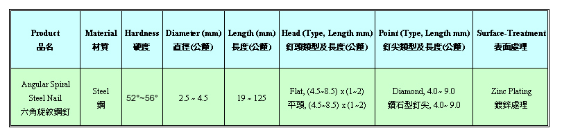 六角旋纹钢钉